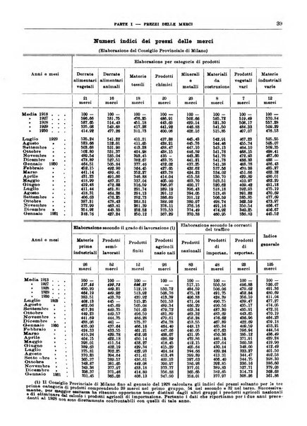 Bollettino di notizie economiche