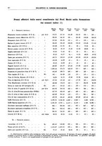 giornale/RML0025821/1931/unico/00000048