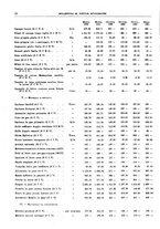 giornale/RML0025821/1931/unico/00000050