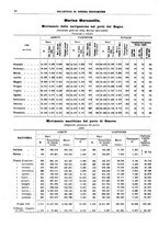 giornale/RML0025821/1931/unico/00000054