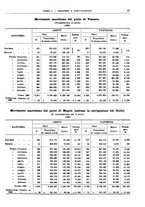 giornale/RML0025821/1931/unico/00000055