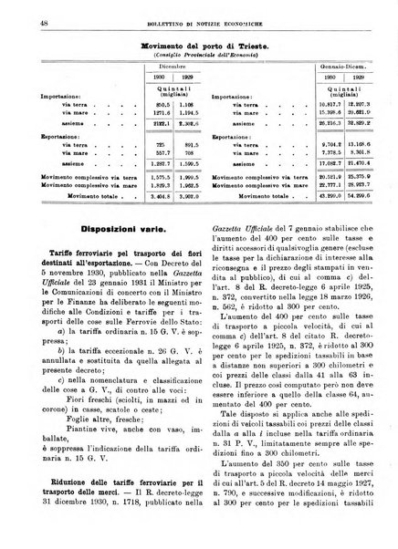 Bollettino di notizie economiche