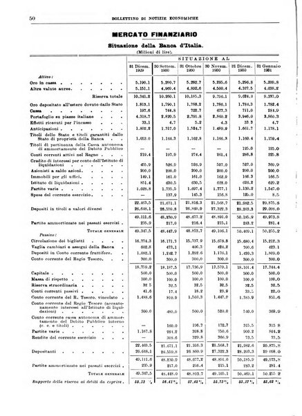 Bollettino di notizie economiche