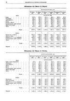giornale/RML0025821/1931/unico/00000060