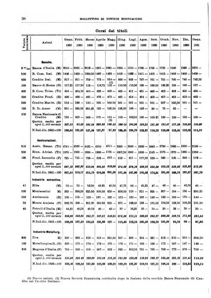 Bollettino di notizie economiche