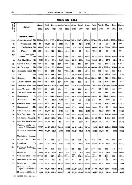 Bollettino di notizie economiche