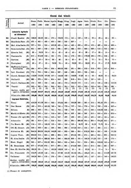 Bollettino di notizie economiche