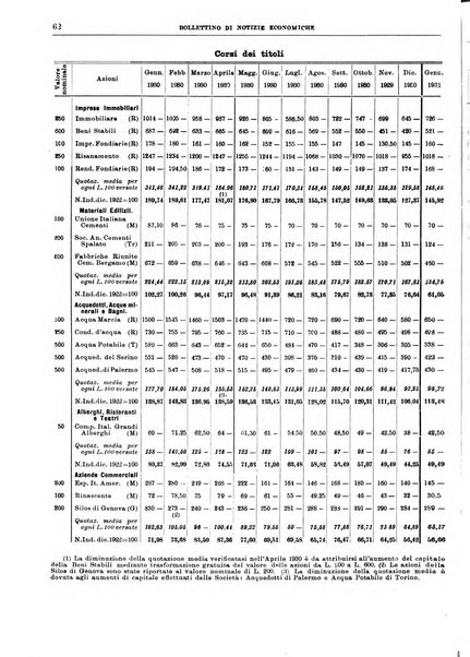 Bollettino di notizie economiche