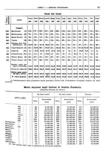 Bollettino di notizie economiche