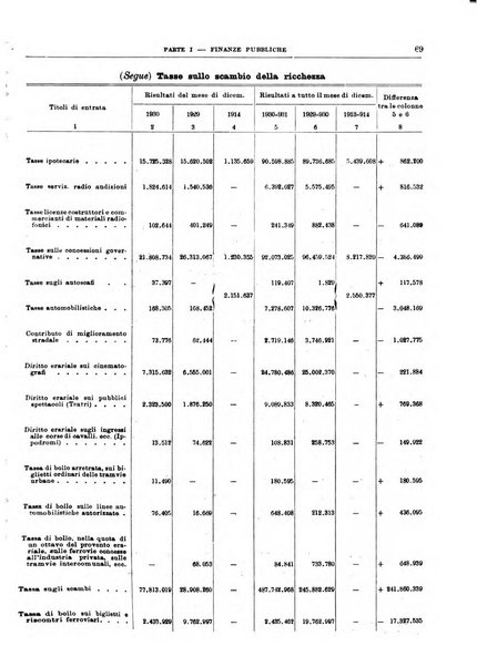 Bollettino di notizie economiche