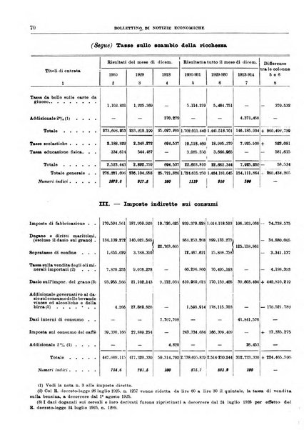 Bollettino di notizie economiche