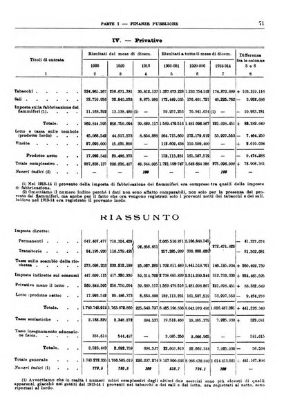 Bollettino di notizie economiche