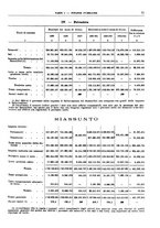 giornale/RML0025821/1931/unico/00000079