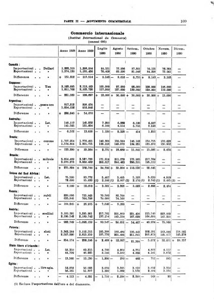 Bollettino di notizie economiche