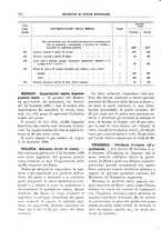 giornale/RML0025821/1931/unico/00000120