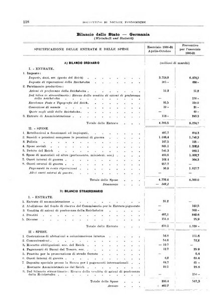 Bollettino di notizie economiche