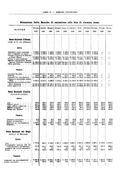 Bollettino di notizie economiche