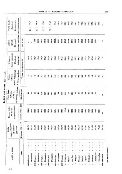 Bollettino di notizie economiche