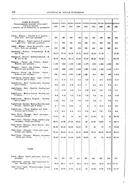 Bollettino di notizie economiche