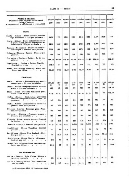 Bollettino di notizie economiche