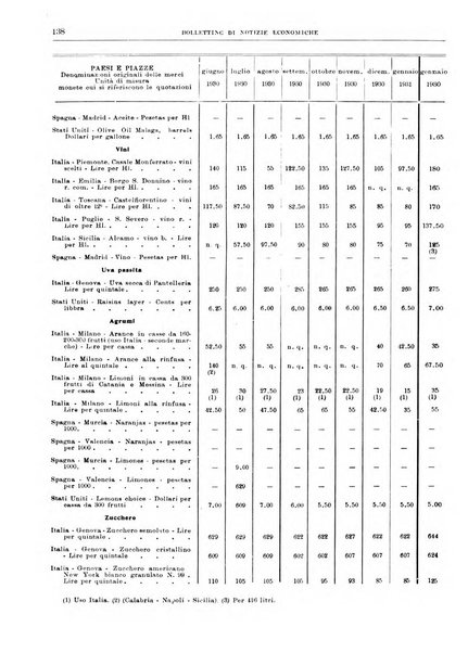 Bollettino di notizie economiche