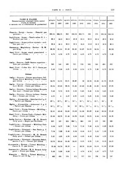 Bollettino di notizie economiche