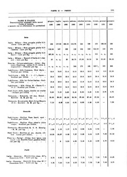 Bollettino di notizie economiche