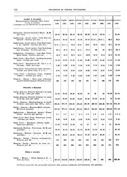 Bollettino di notizie economiche