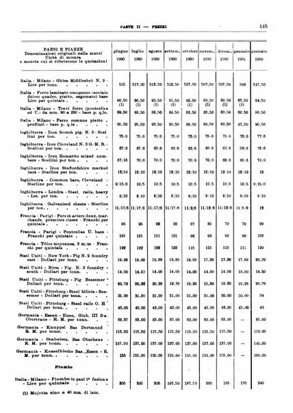 Bollettino di notizie economiche