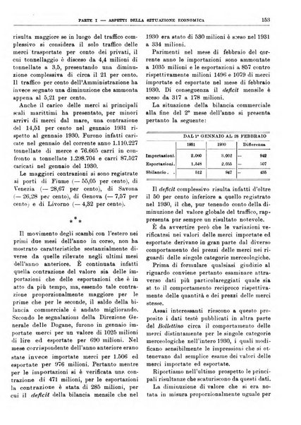 Bollettino di notizie economiche