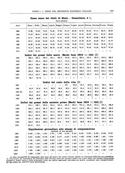 Bollettino di notizie economiche