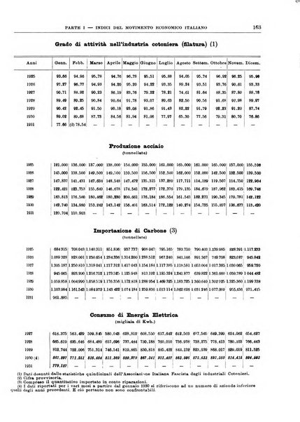 Bollettino di notizie economiche