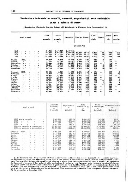 Bollettino di notizie economiche