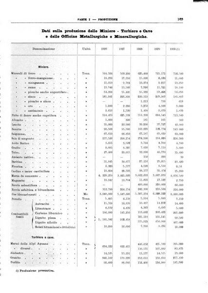 Bollettino di notizie economiche