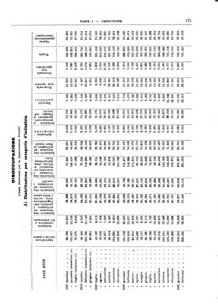 Bollettino di notizie economiche