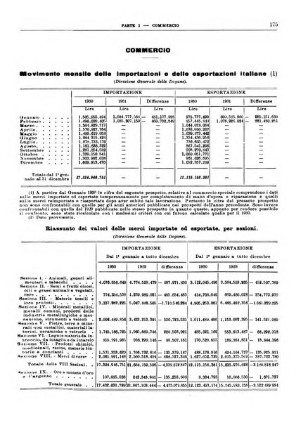 Bollettino di notizie economiche