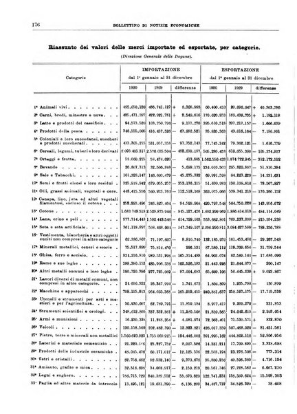 Bollettino di notizie economiche