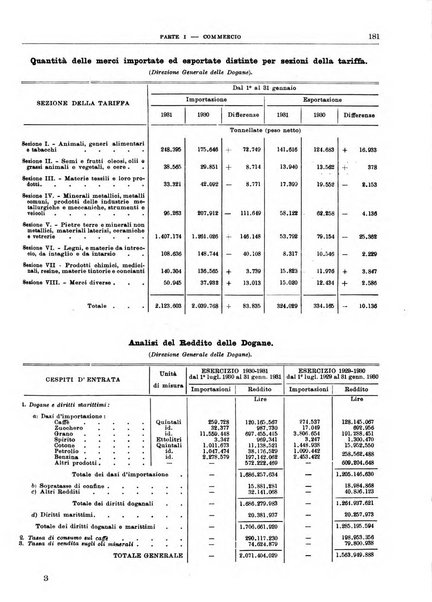 Bollettino di notizie economiche