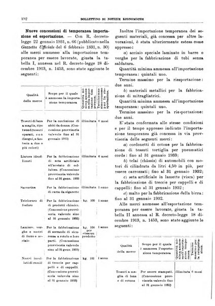 Bollettino di notizie economiche