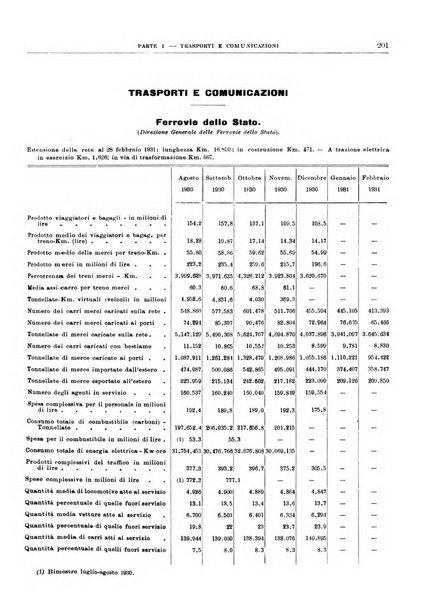 Bollettino di notizie economiche