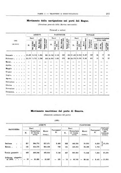 Bollettino di notizie economiche