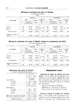 giornale/RML0025821/1931/unico/00000216