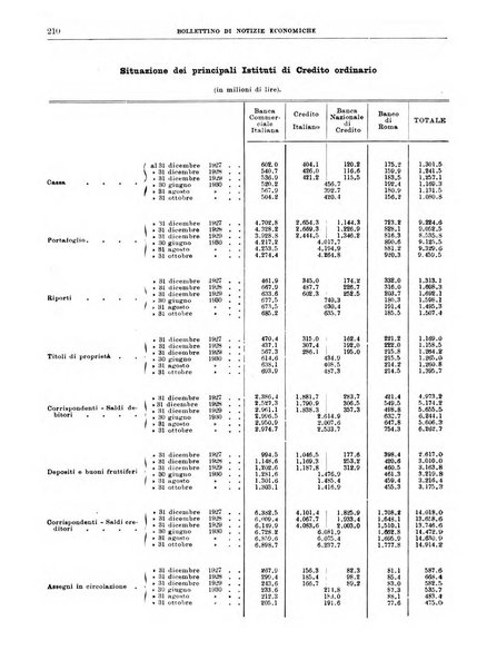 Bollettino di notizie economiche