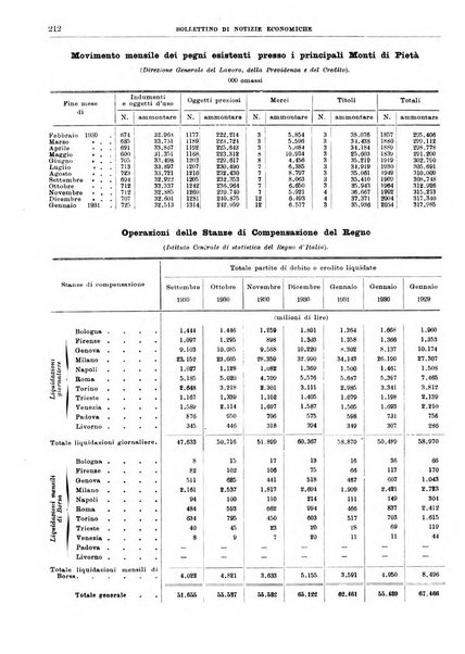 Bollettino di notizie economiche