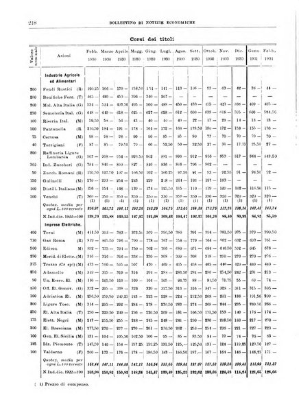 Bollettino di notizie economiche