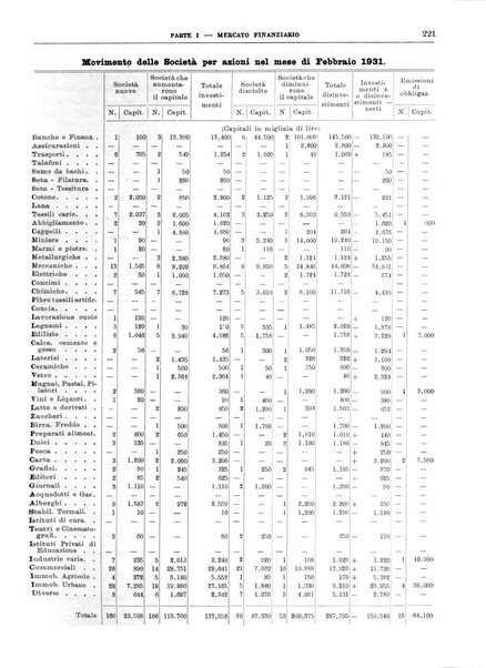 Bollettino di notizie economiche