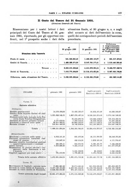 Bollettino di notizie economiche