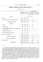 giornale/RML0025821/1931/unico/00000243