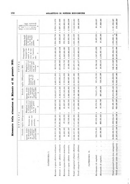 Bollettino di notizie economiche