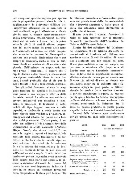 Bollettino di notizie economiche